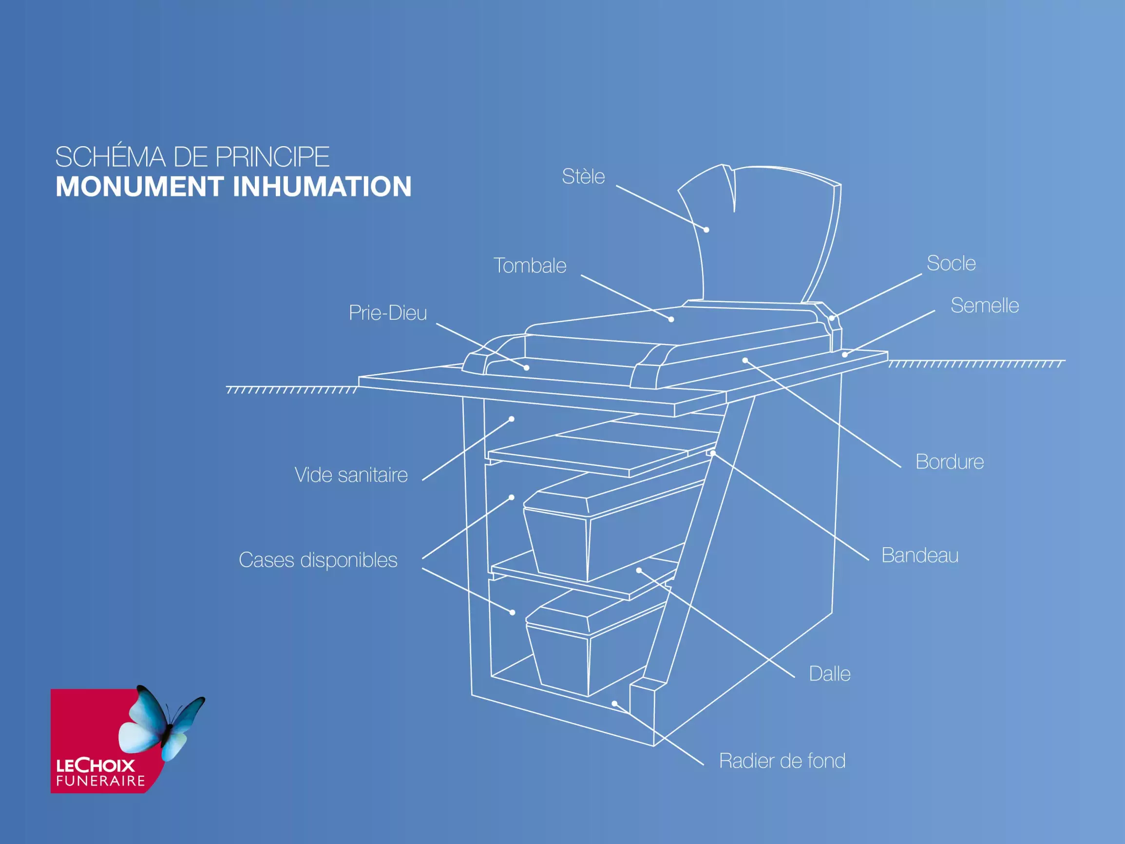 /medias/site/national/Prestations%20et%20services/sche%CC%81ma%20coupe%20explicative%20caveau%20funeraire.jpg